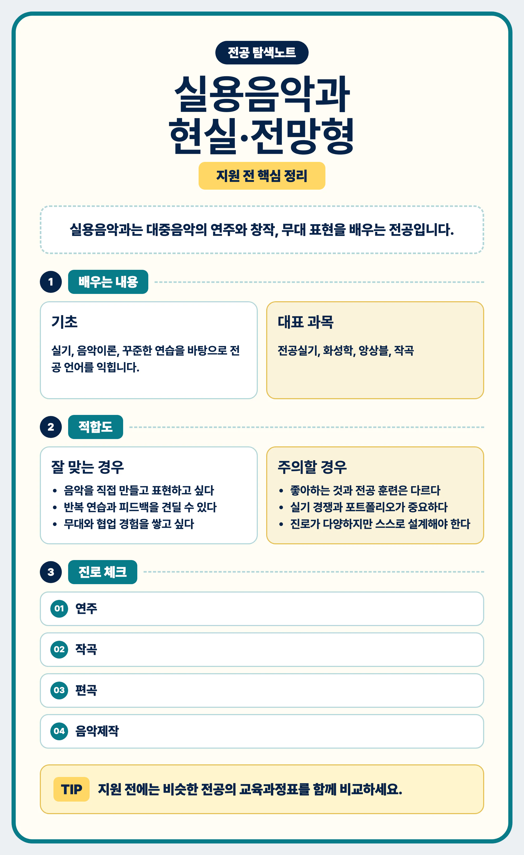 실용음악과 현실과 전망 글을 마무리하는 전공 선택 이미지
