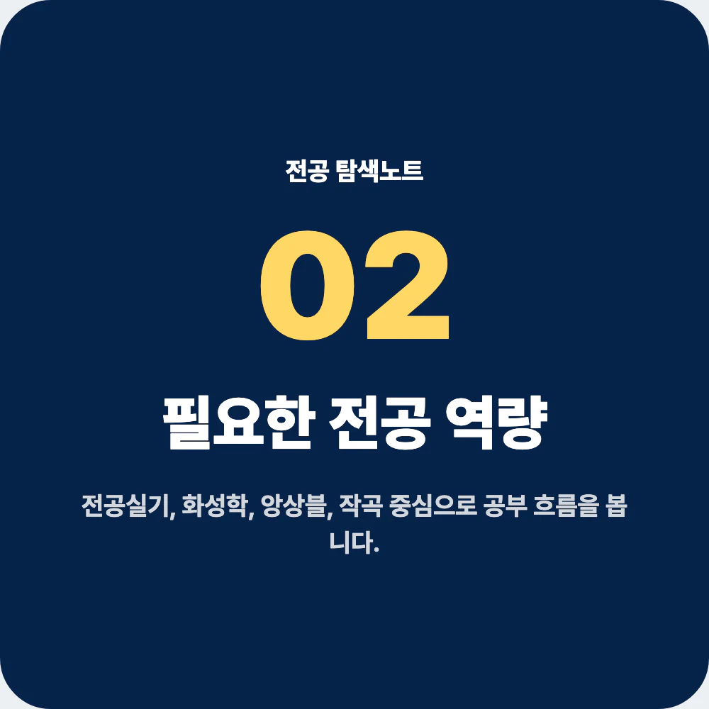 실용음악과 전공실기 화성학 앙상블 작곡 음향 역량 설명 이미지