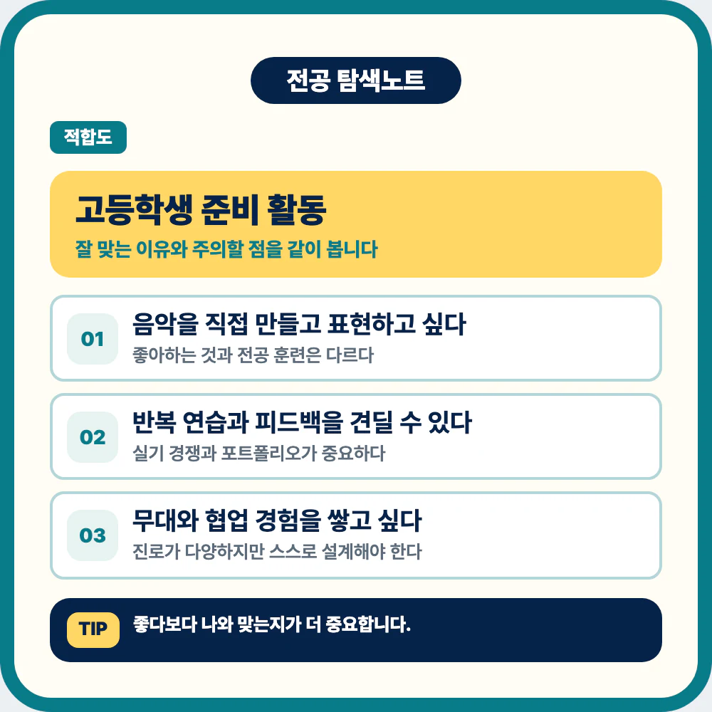 고등학생 실용음악과 준비 활동과 전공 적합도 확인 이미지
