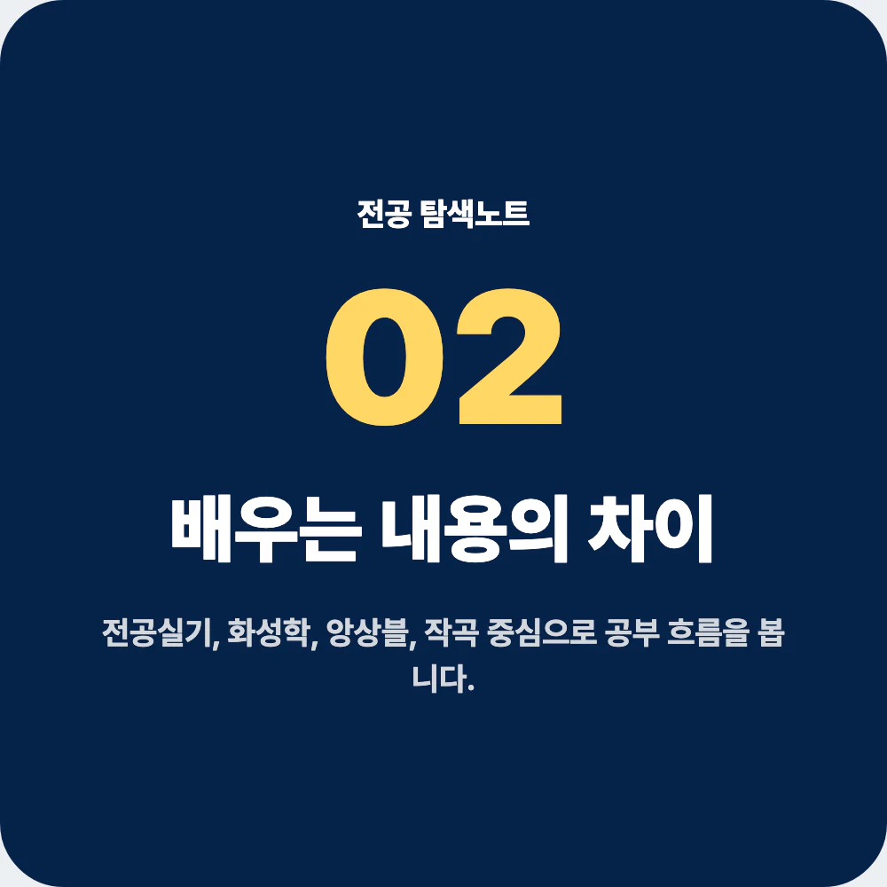 실용음악과 전공실기 화성학 앙상블 작곡 음향 과목 차이 설명 이미지