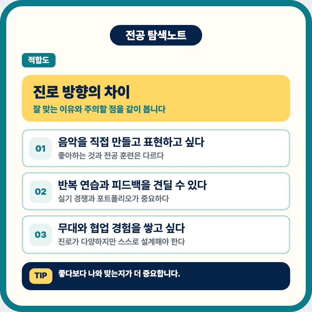 실용음악과 진로 방향과 학생 유형별 적합성을 정리한 이미지