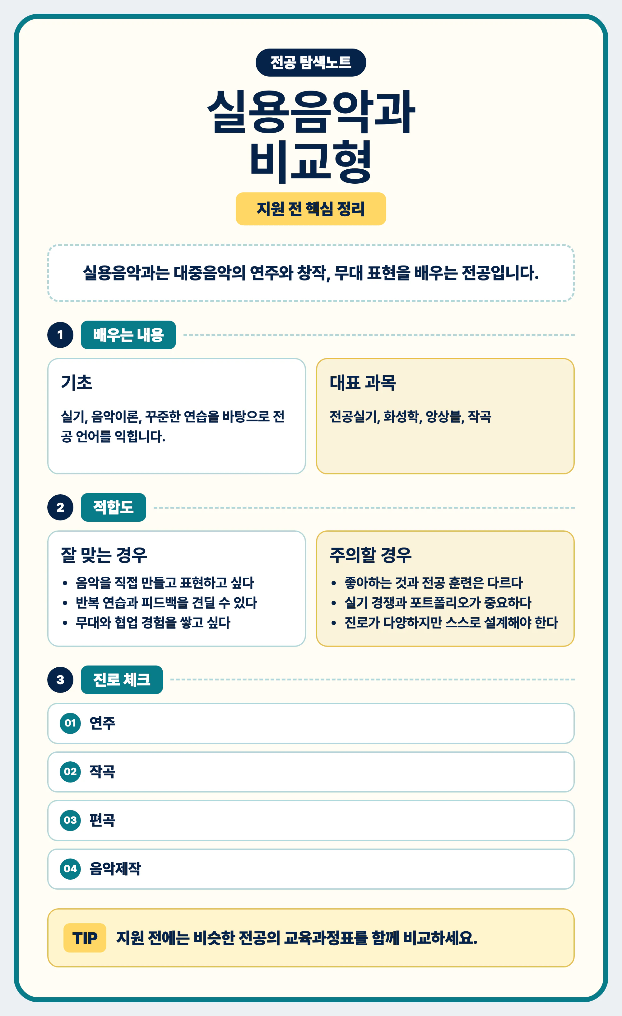 실용음악과 전공 선택과 교육과정표 비교를 마무리하는 이미지