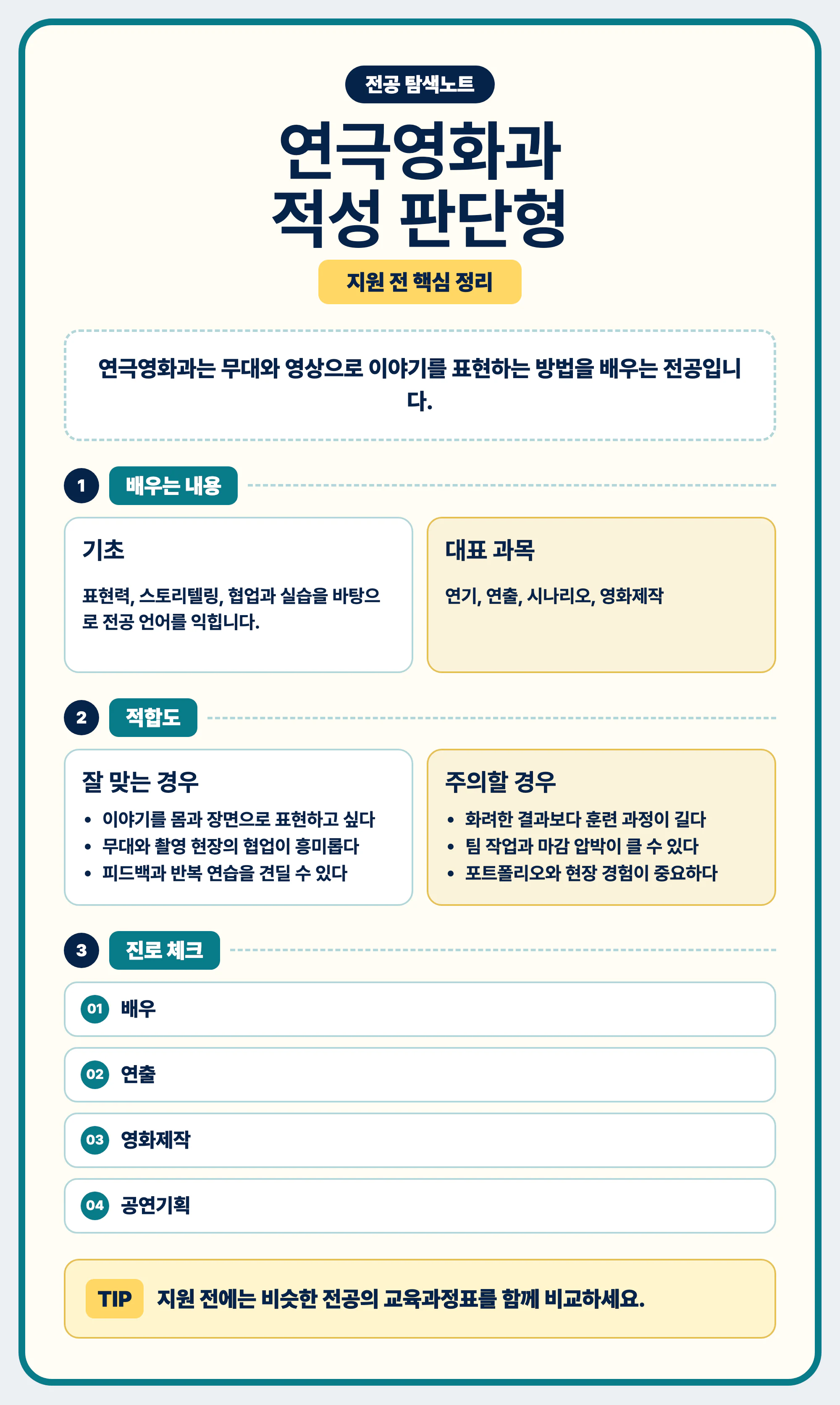 연극영화과 적성 공부 방식 진로 연결 마무리 이미지