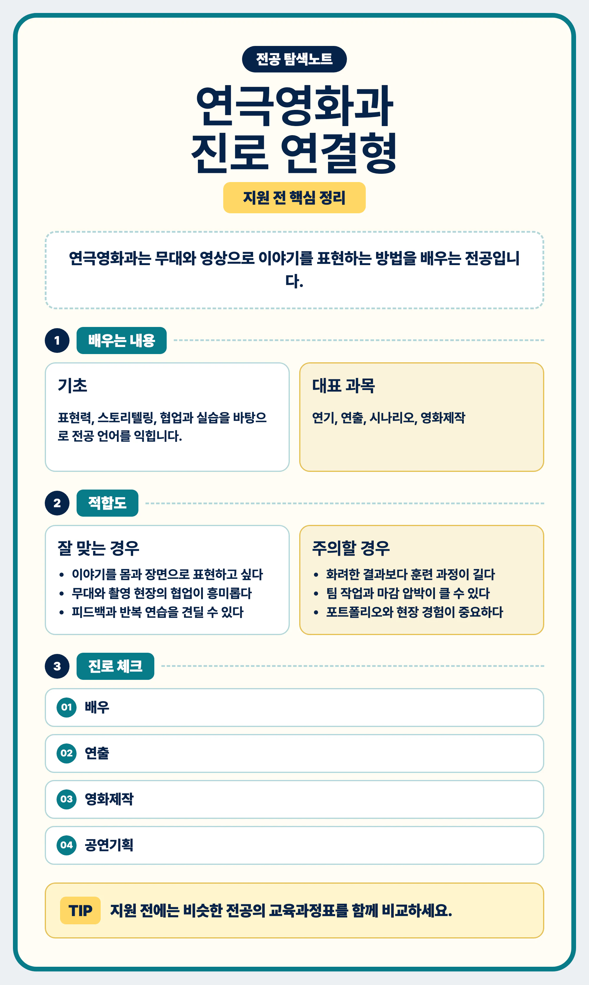 연극영화과 진로와 전공 선택을 마무리하는 핵심 정리 이미지