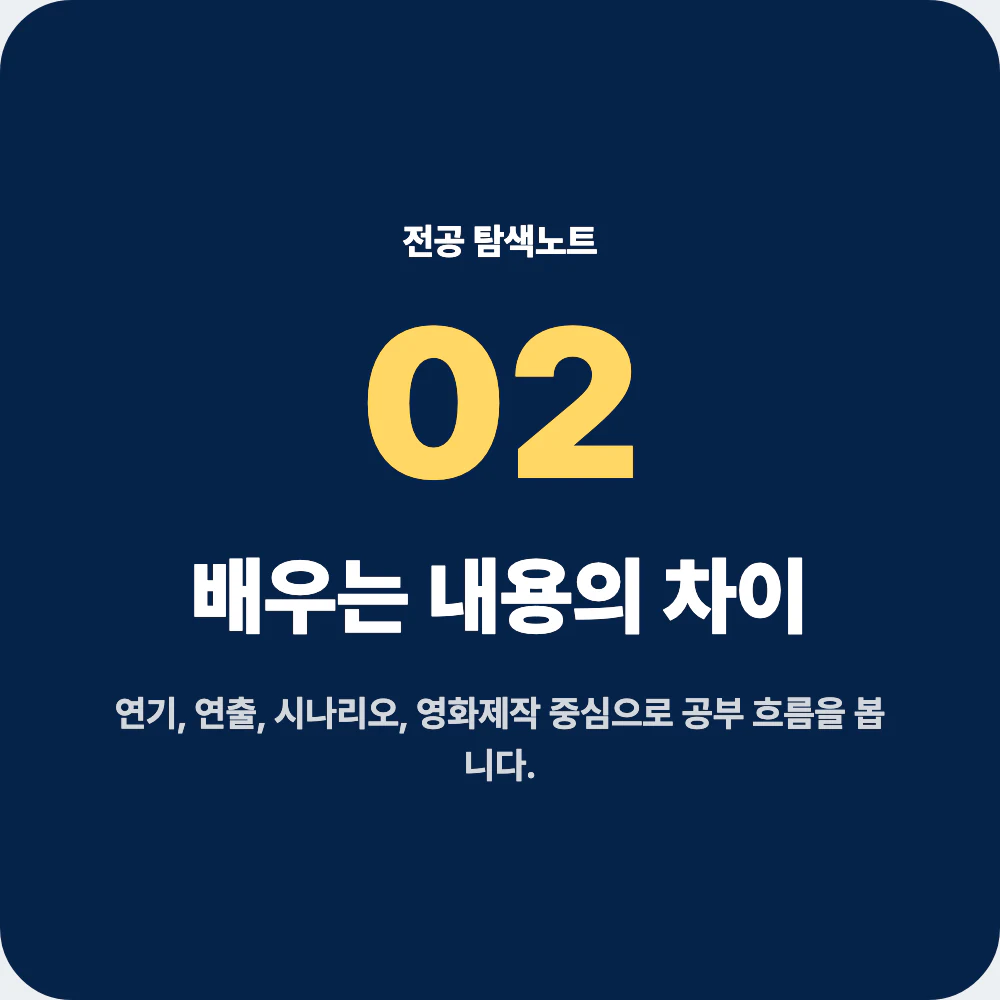 연극영화과에서 배우는 연기 연출 시나리오 영화제작 과목 설명 이미지