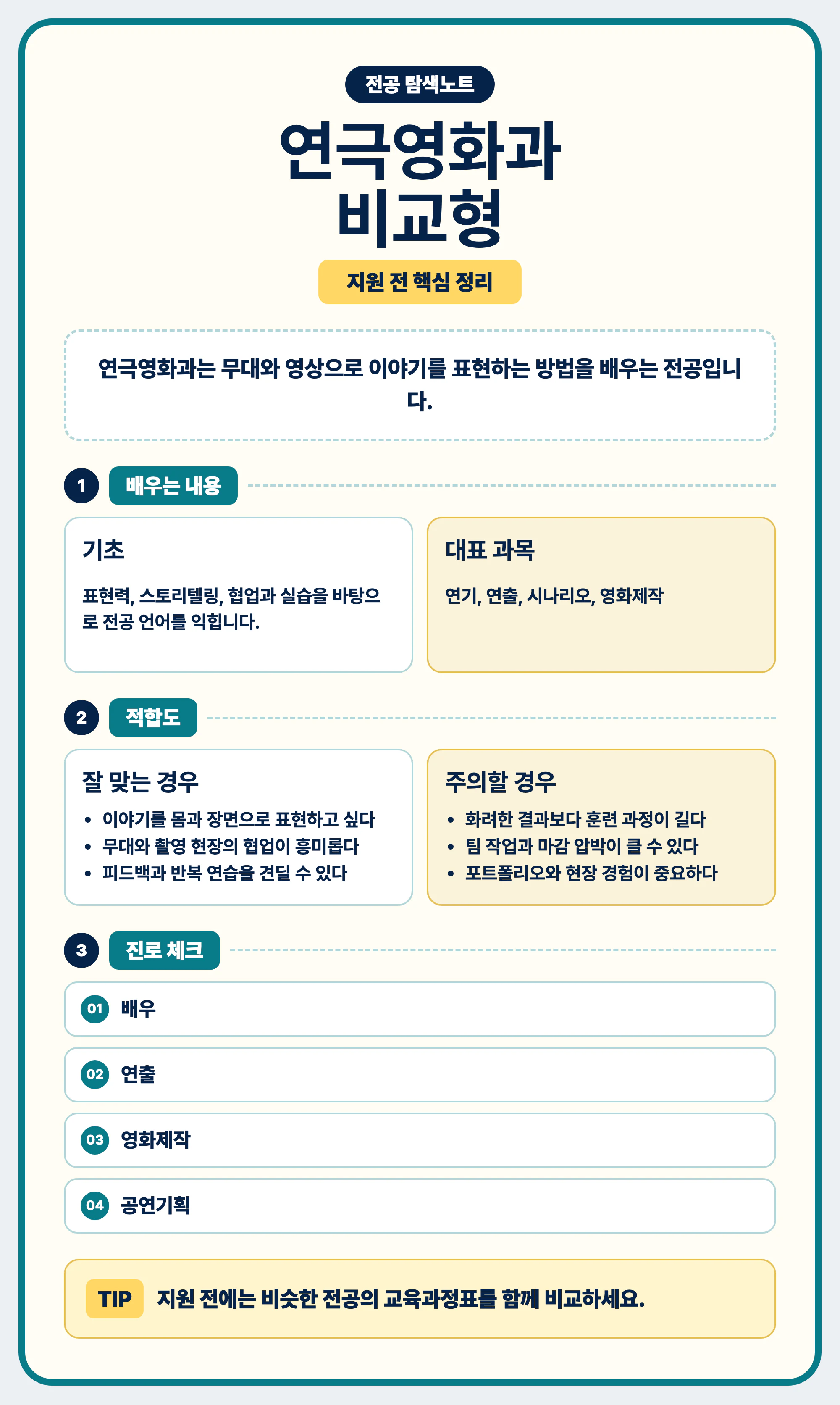 연극영화과 전공 선택 마무리와 교육과정표 비교 안내 이미지