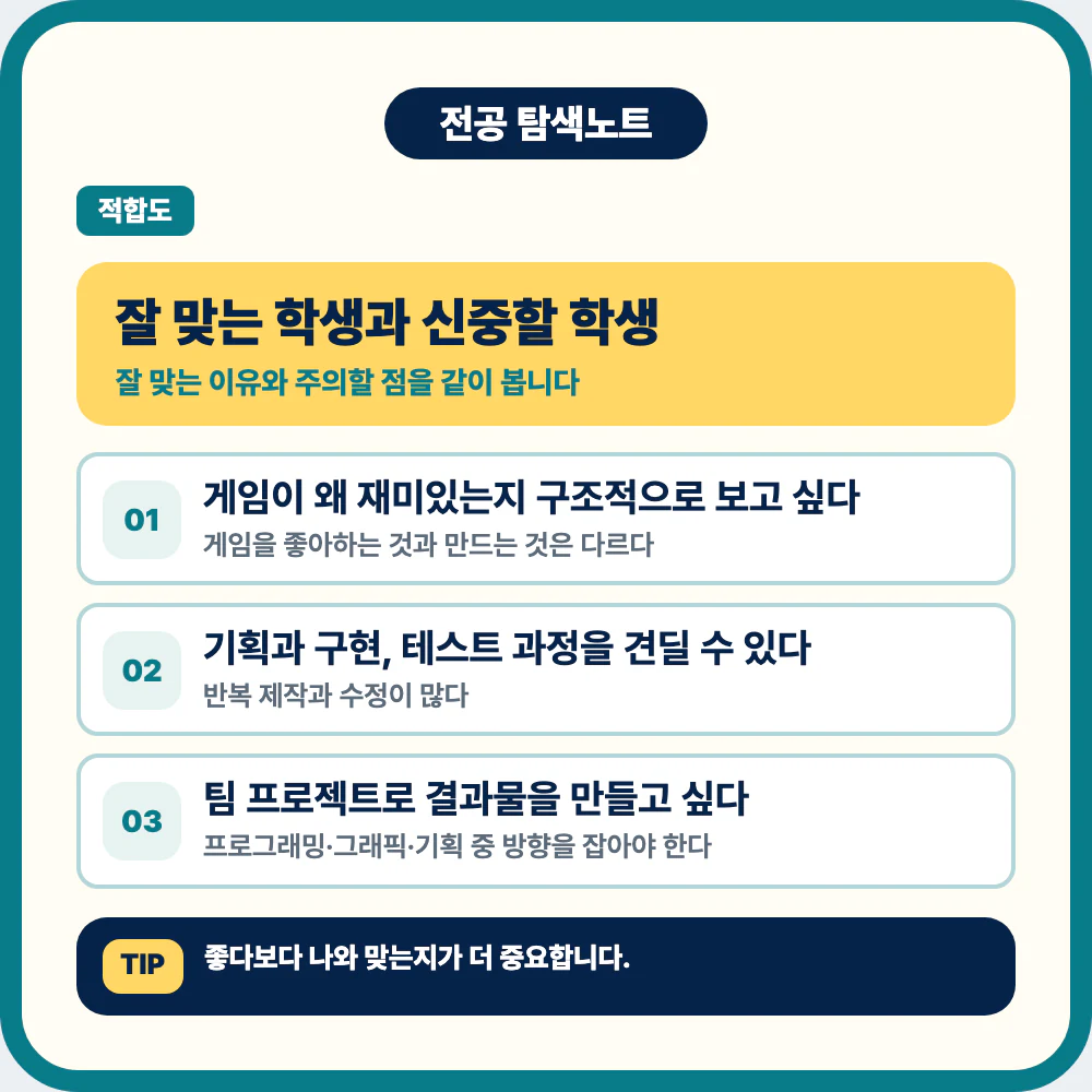 게임학과에 잘 맞는 학생과 신중할 학생 비교 이미지