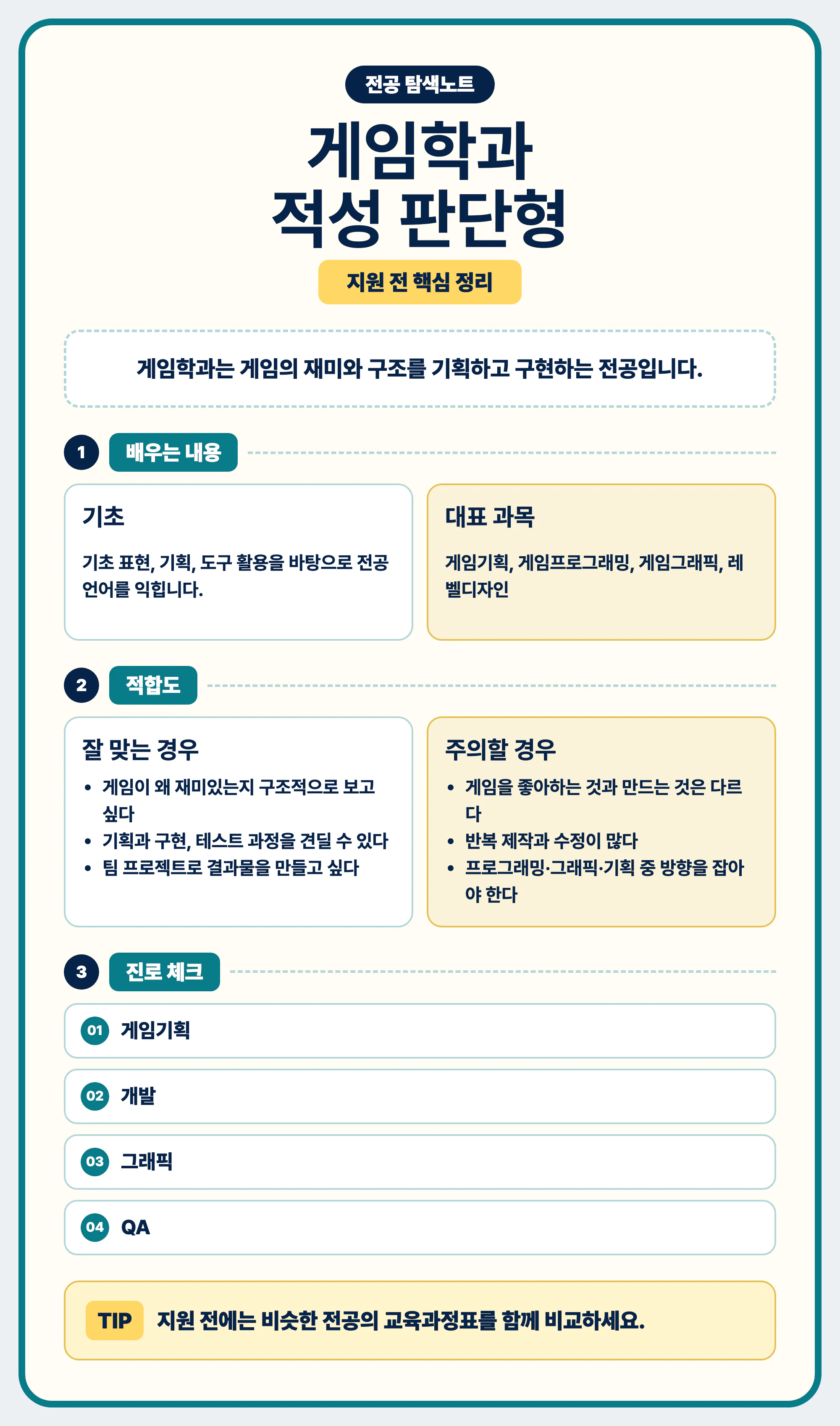 게임학과 적성 진로 공부 방식 최종 정리 이미지
