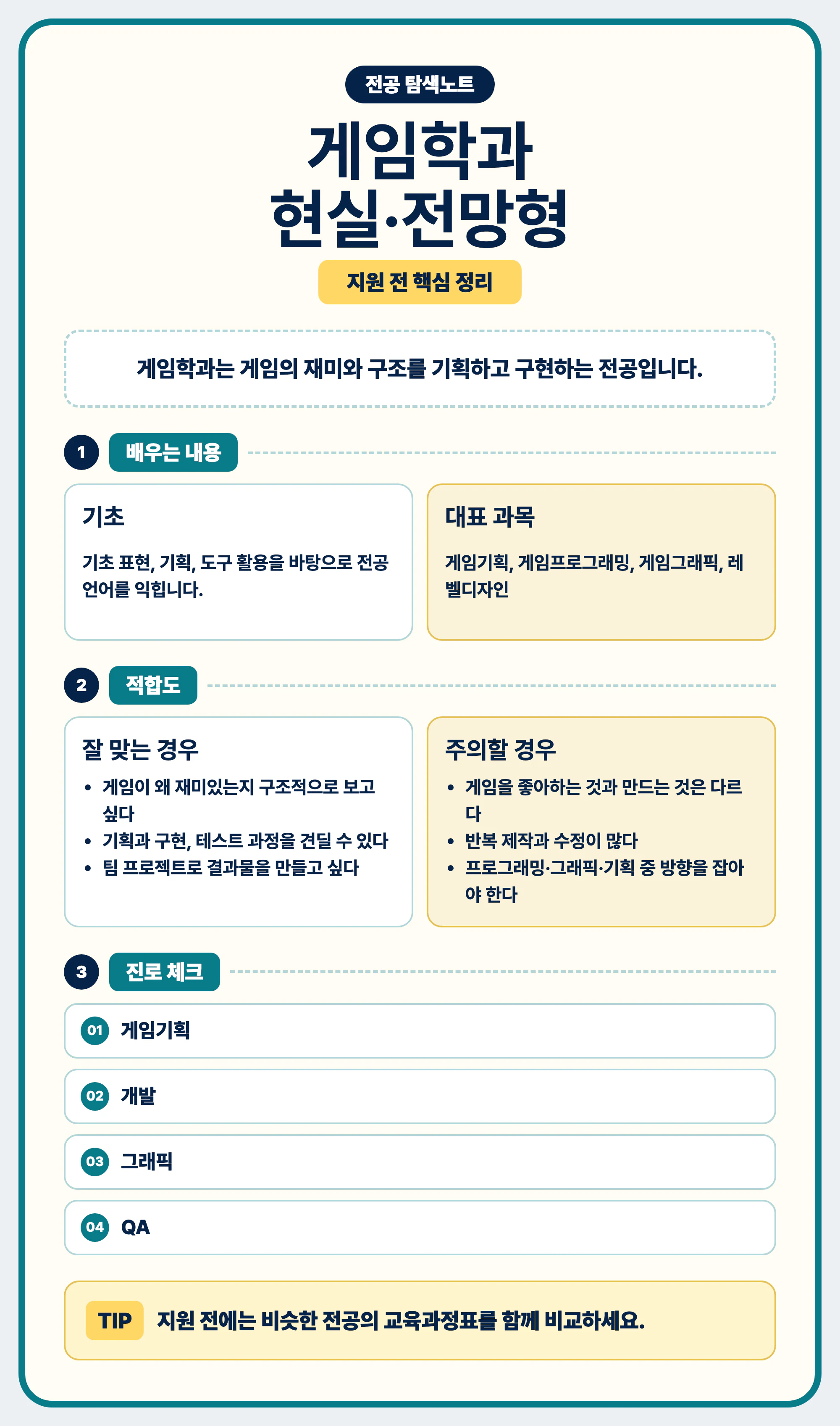 게임학과 현실과 전망 글 마무리 이미지