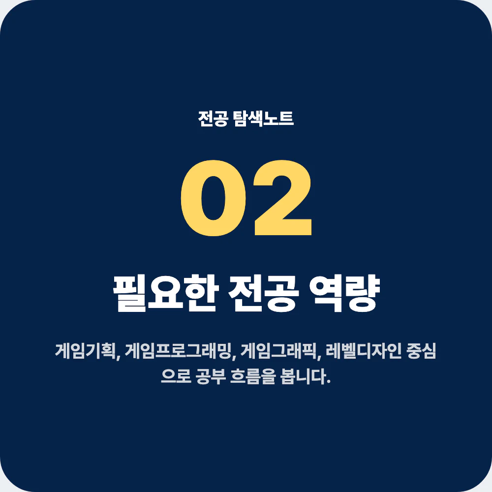 게임학과 전공 역량과 대표 과목인 게임기획 게임프로그래밍 게임그래픽 설명 이미지