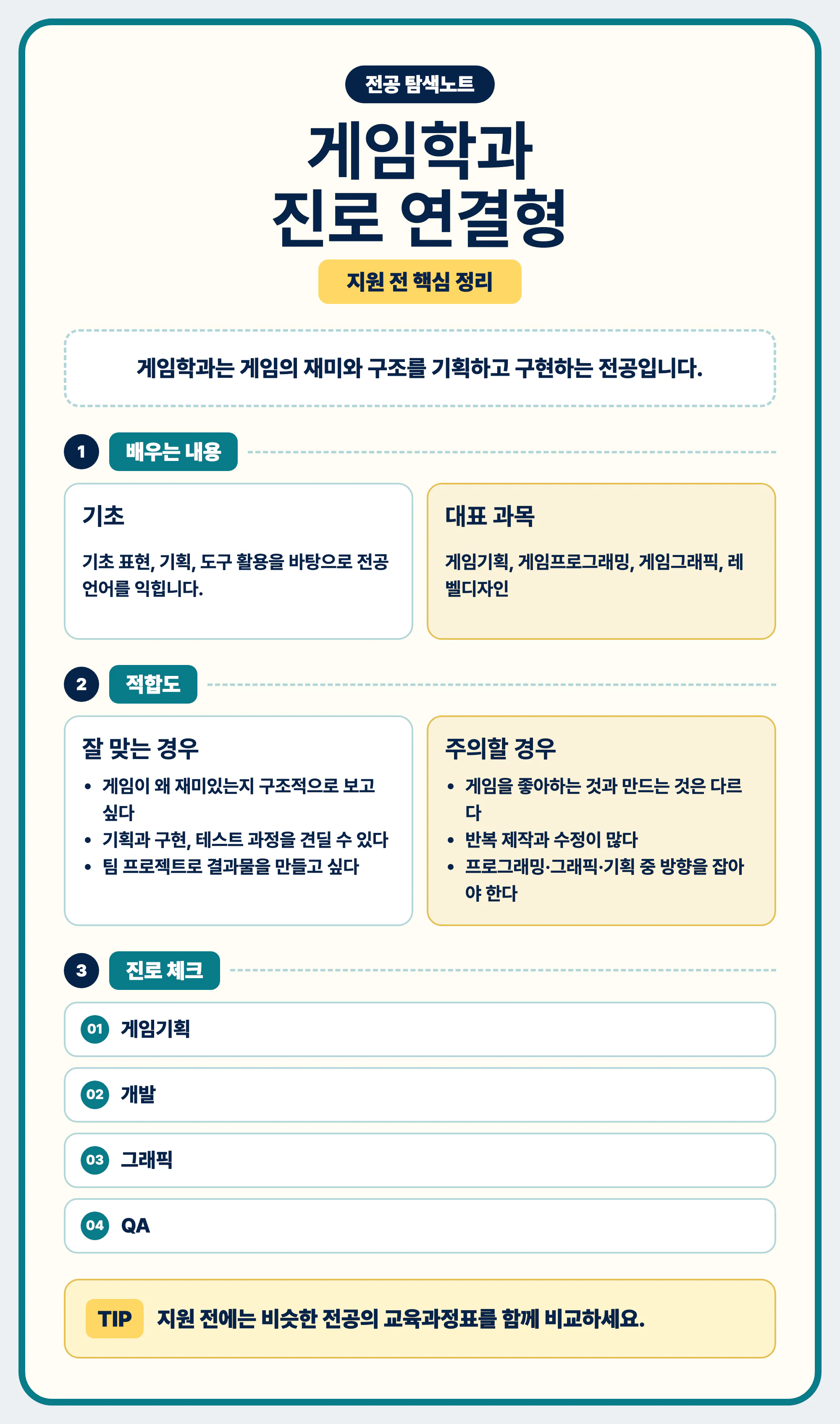 게임학과 진로 방향과 전공 선택 가이드를 마무리하는 요약 이미지