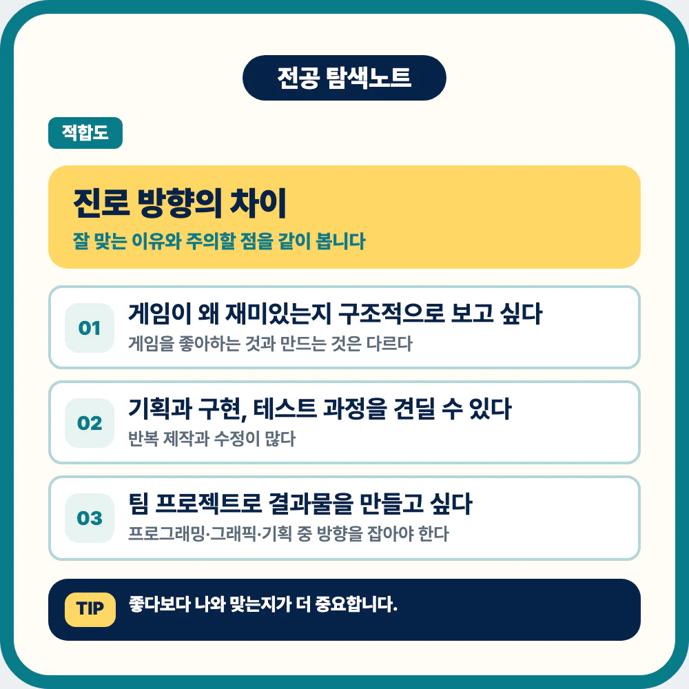 게임학과 진로 방향과 게임기획 개발 그래픽 QA 선택 기준 이미지