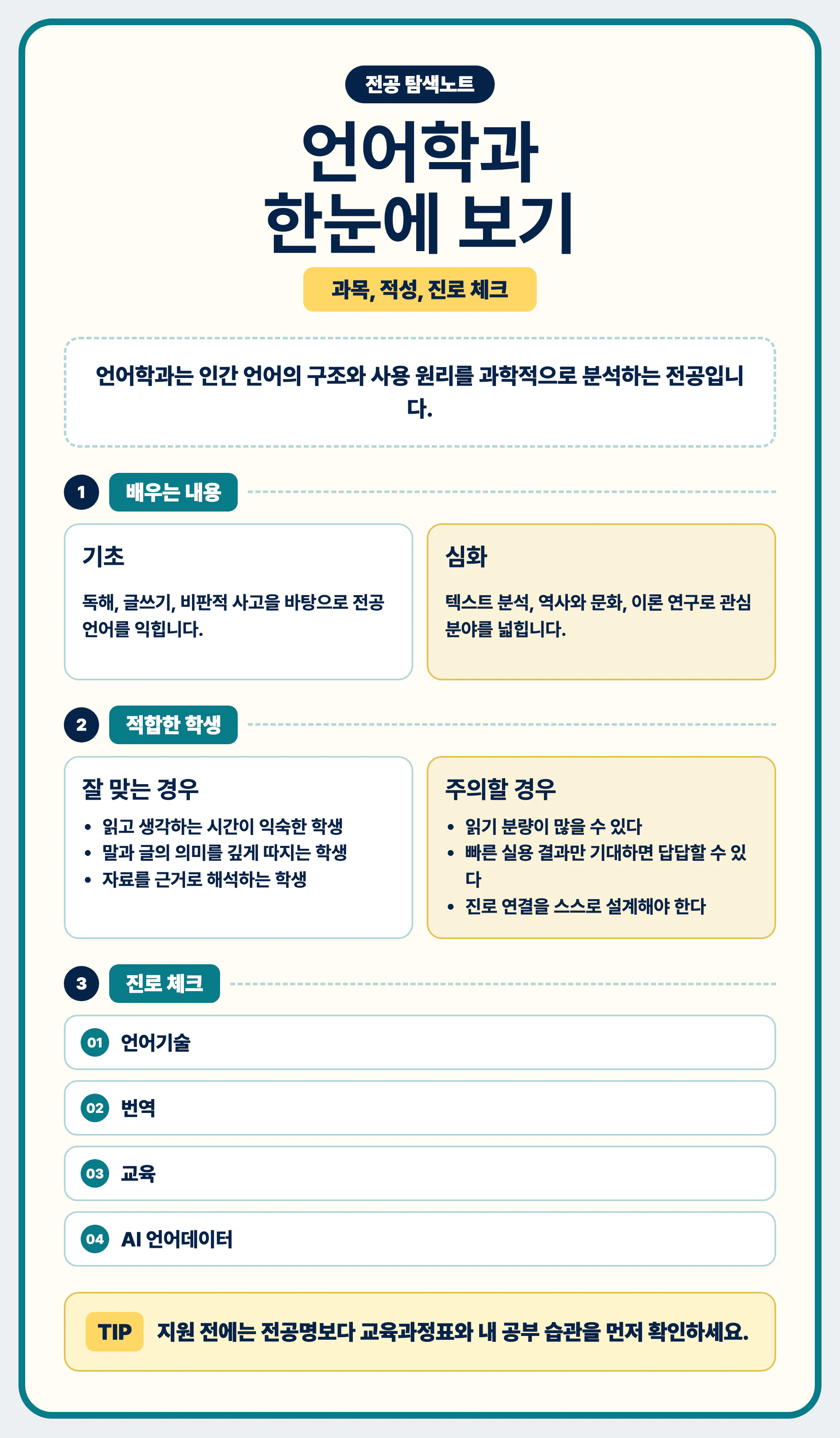 언어학과 전공 선택을 마무리하며 배우는 방식과 진로를 점검하는 이미지