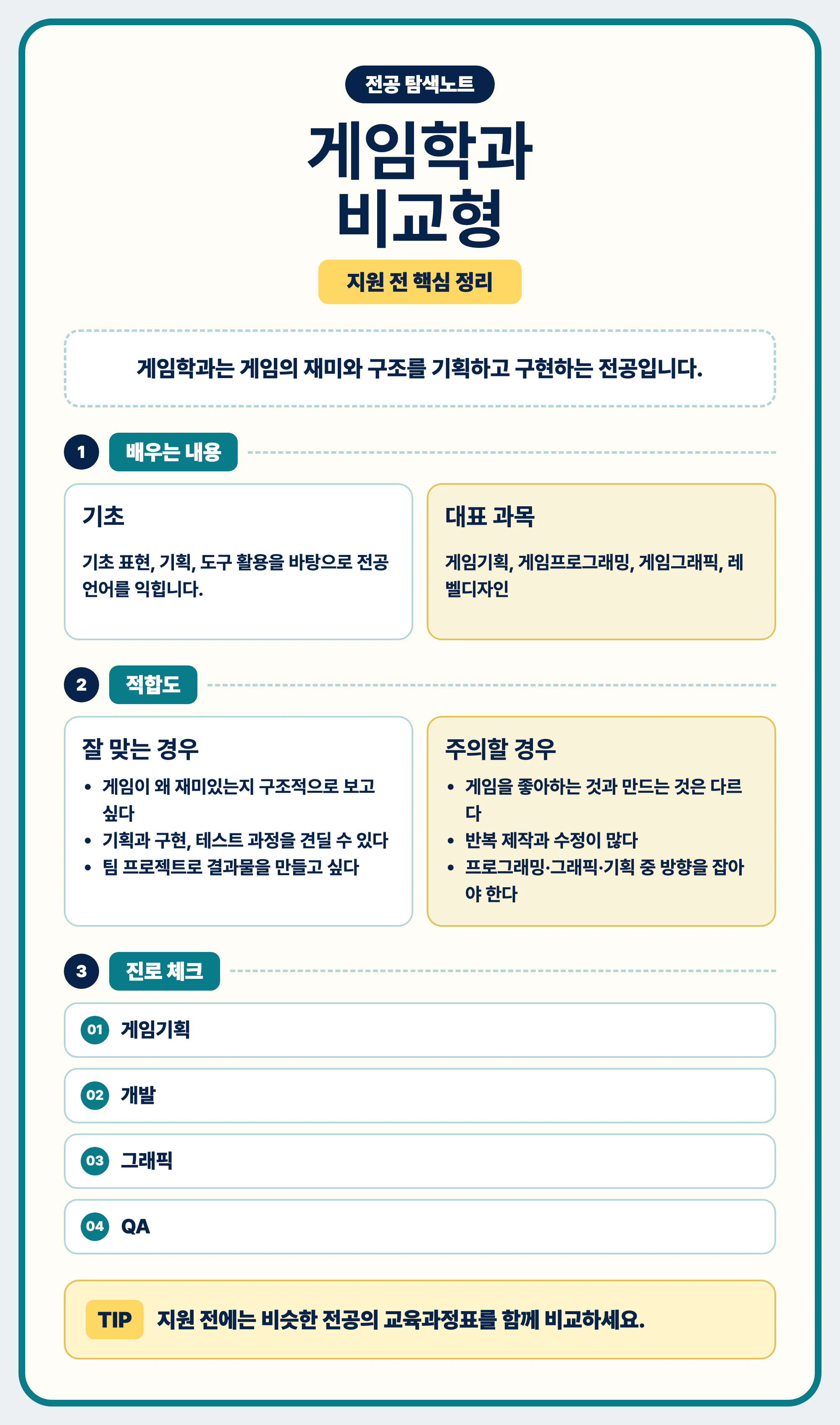 게임학과 전공 선택과 비슷한 전공 비교 마무리 이미지