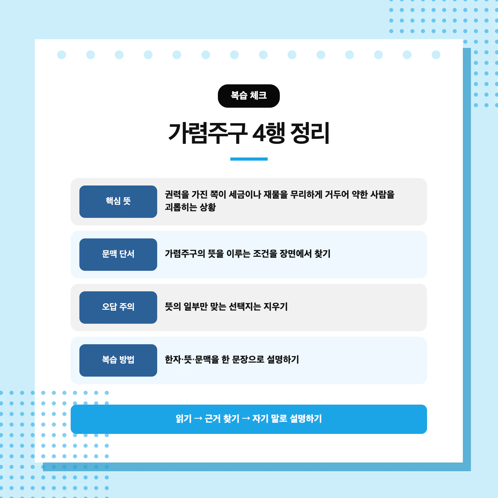 가렴주구 복습법과 문맥 단서 확인 순서를 정리한 국어 학습 이미지