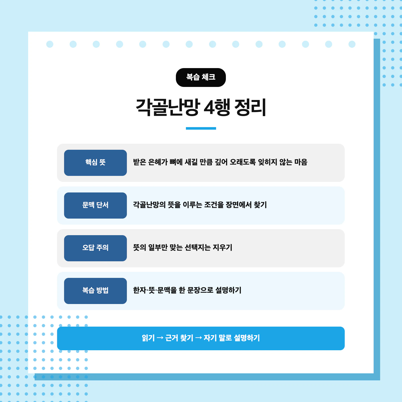 각골난망 복습법과 문맥 단서를 정리한 국어 학습 표 이미지