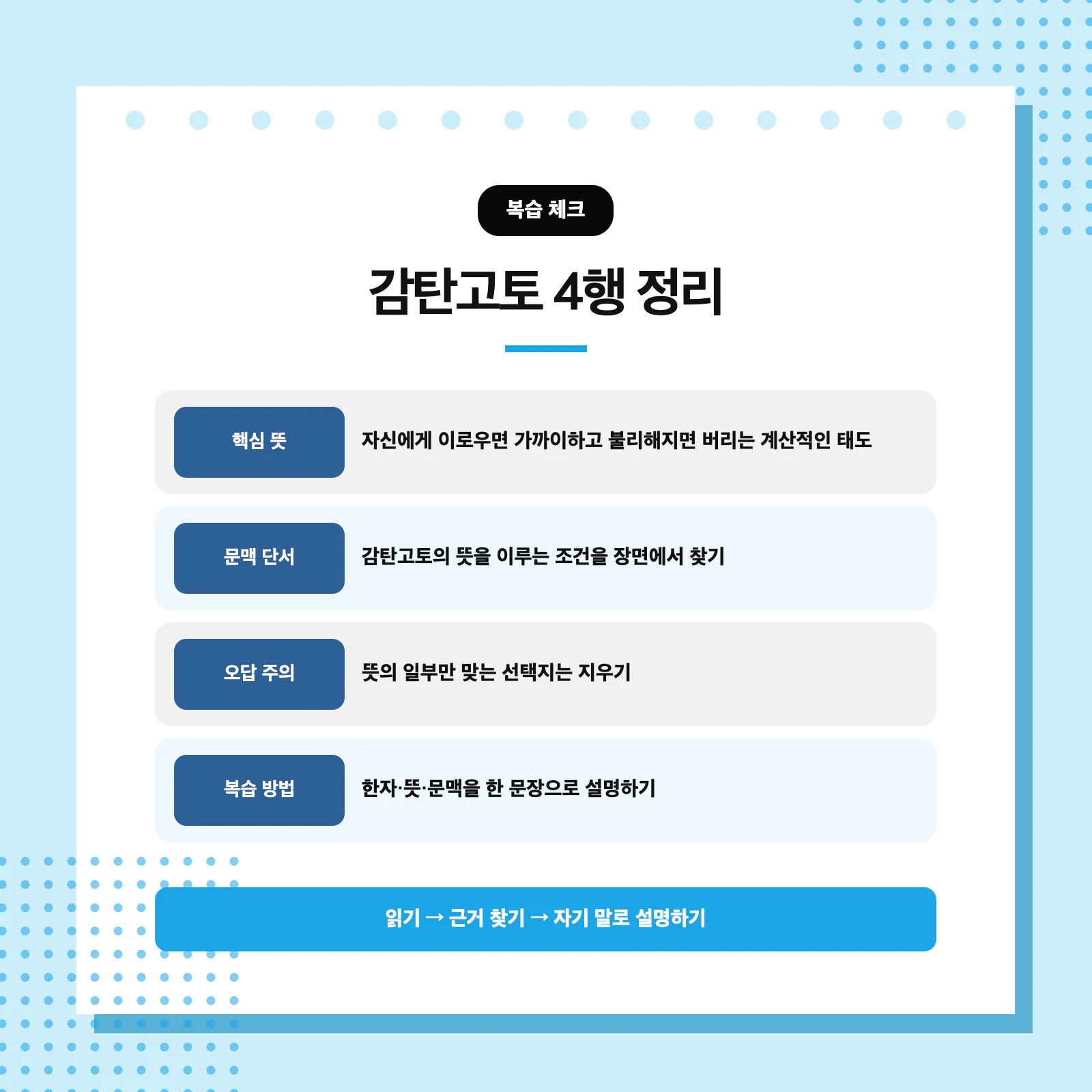 감탄고토 복습법을 한자 뜻 문맥 연결 순서로 정리한 표 이미지