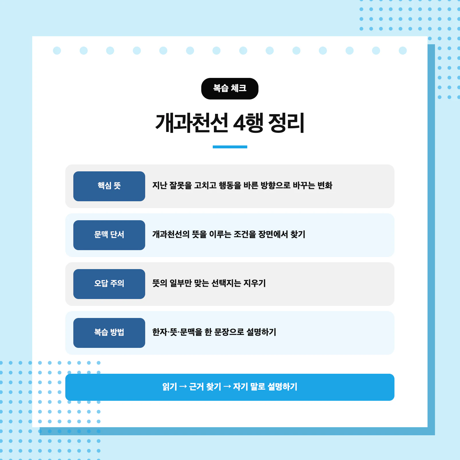 개과천선 복습법을 한자 뜻 문맥 단서로 연결해 정리한 학습 이미지