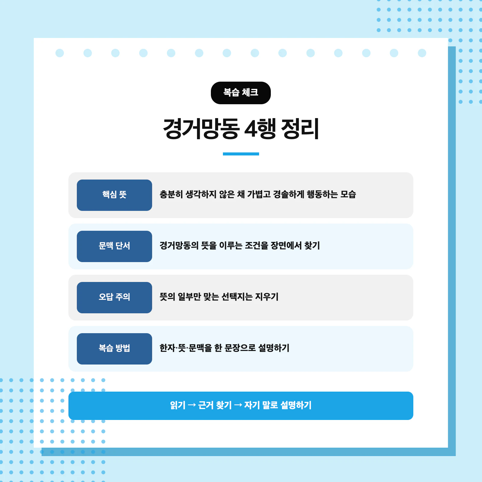 경거망동 복습 순서와 문맥 단서 확인법을 정리한 국어 공부 이미지