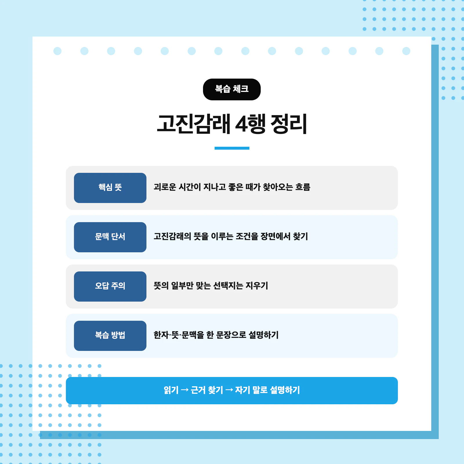 고진감래 복습법과 문맥 단서를 표로 정리한 국어 공부 이미지