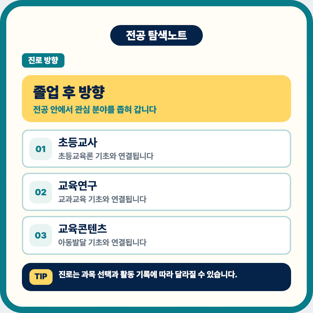 초등교육과 졸업 후 초등교사 교육연구 교육콘텐츠 진로 이미지