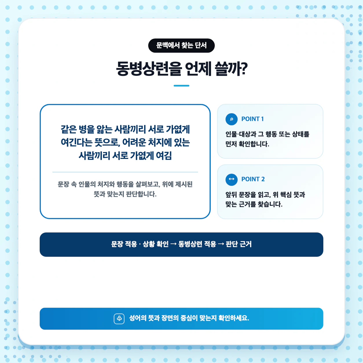 동병상련 예문 만들기와 同病相憐 한자 복습 순서를 보여 주는 이미지