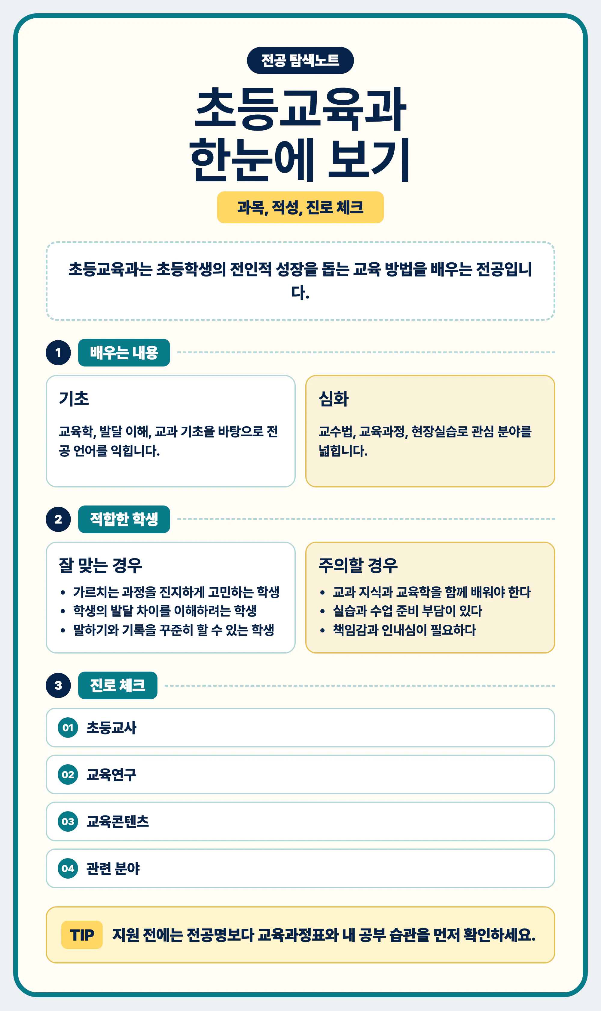 초등교육과 전공 선택과 진로 비교를 마무리하는 이미지