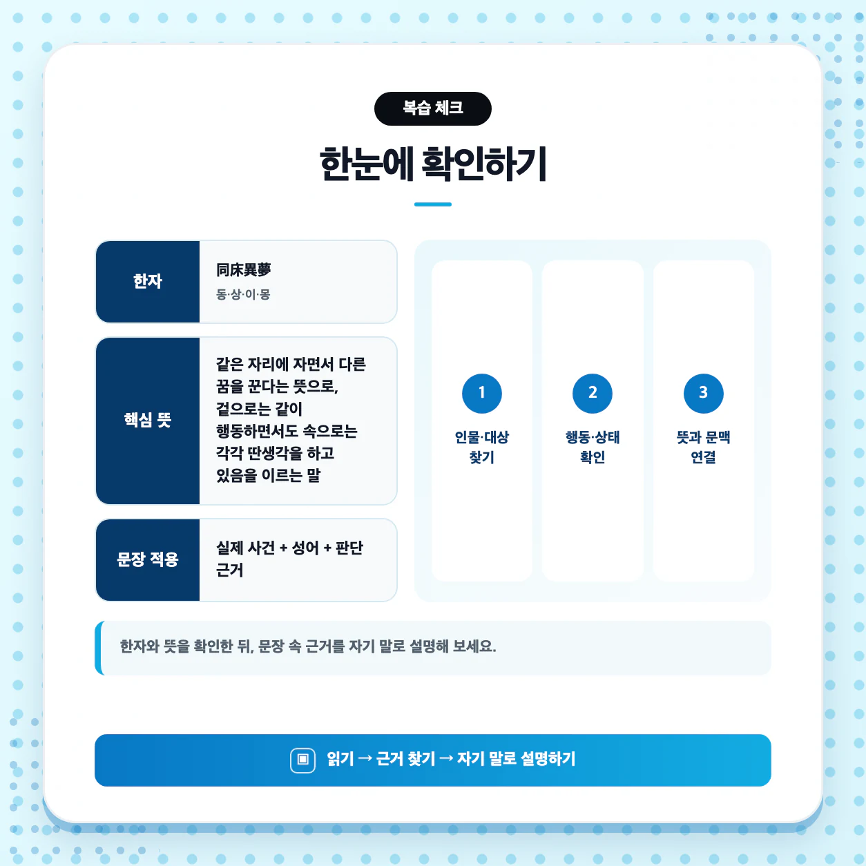 동상이몽 한자 同床異夢 순서와 뜻을 복습하는 학습 메모 이미지