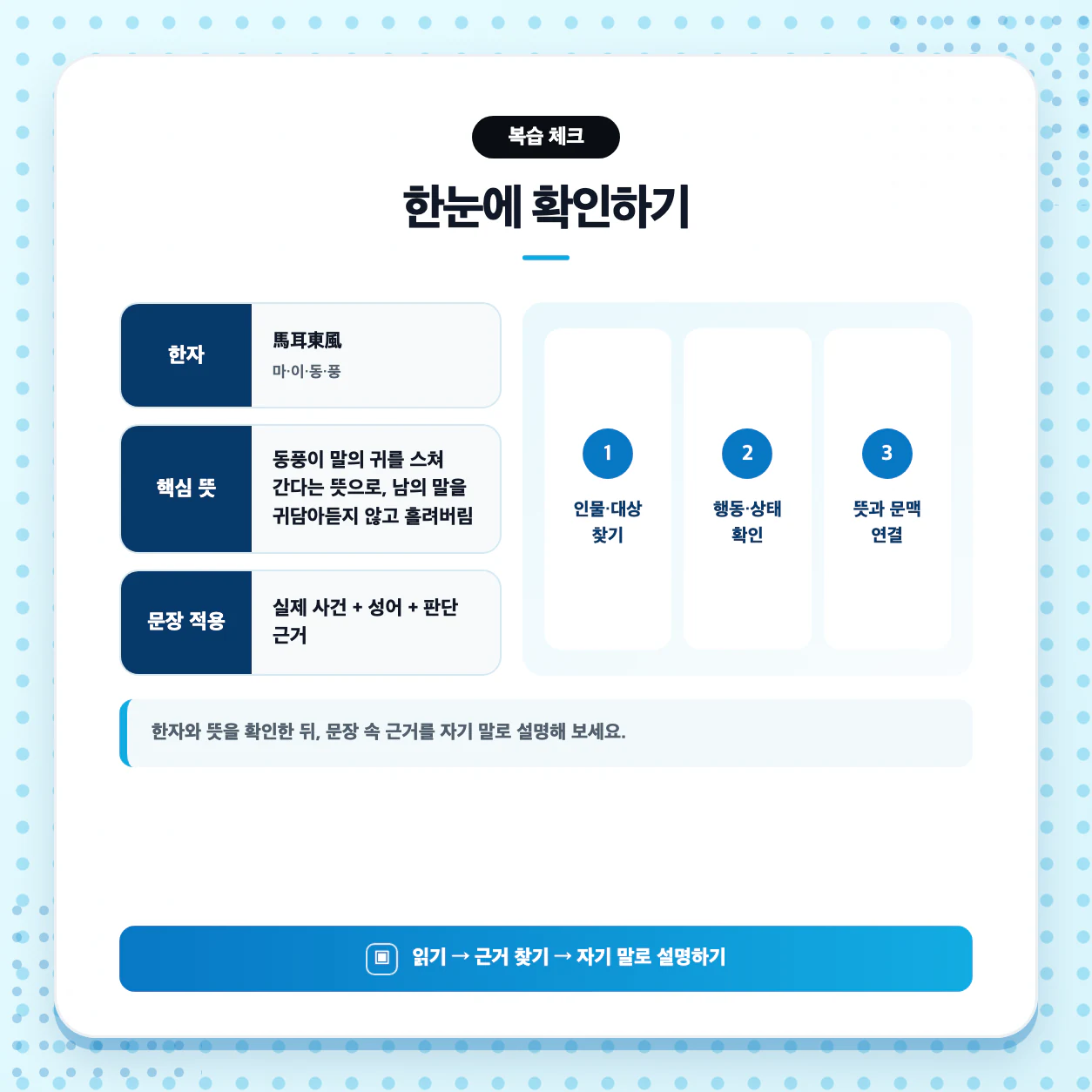 마이동풍 복습 메모로 뜻과 한자와 문맥 근거를 정리한 국어 사자성어 이미지