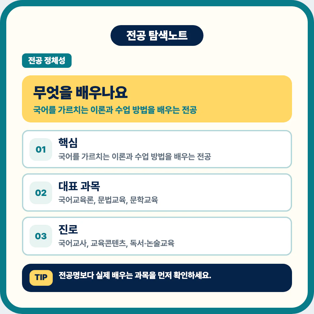 국어교육과 전공의 중심과 대표 과목을 설명하는 이미지
