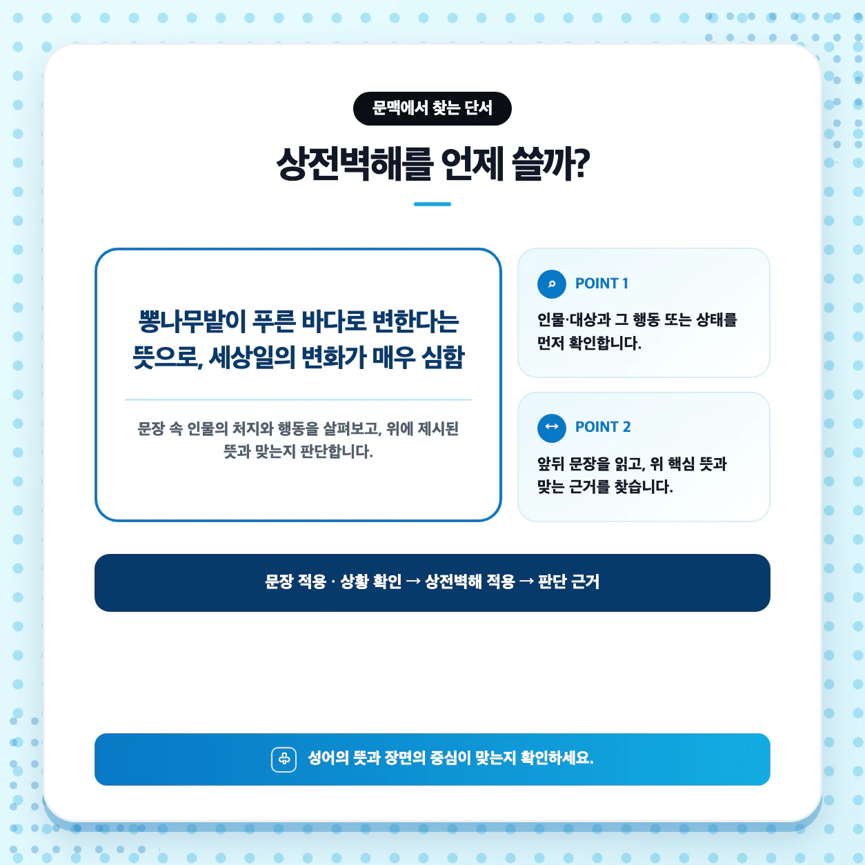 상전벽해로 문장 만들기와 桑田碧海 복습 순서를 정리한 국어 학습 이미지