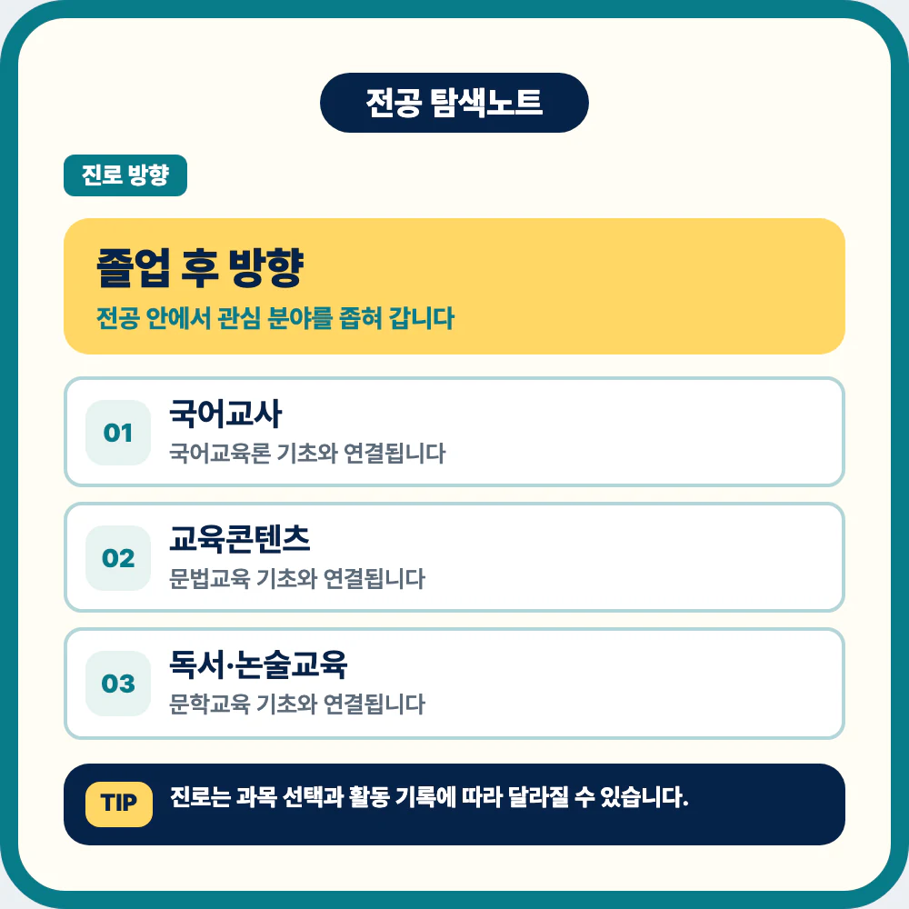 국어교육과 졸업 후 진로 방향과 필요한 준비를 보여주는 이미지