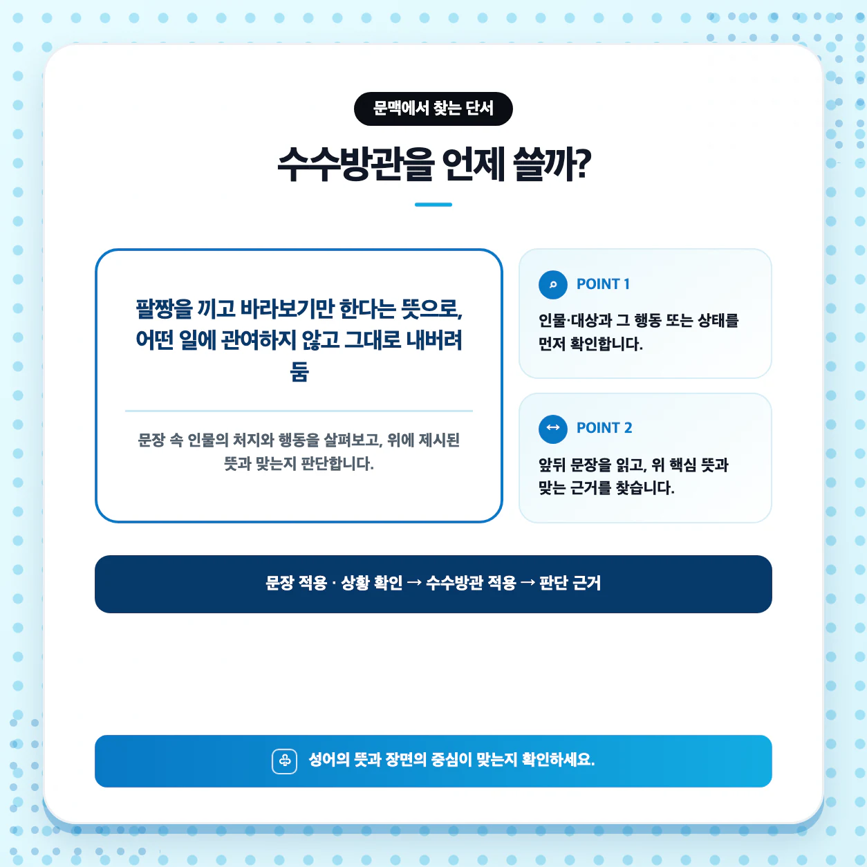 수수방관 예문 만들기와 袖手傍觀 한자 복습 순서를 보여 주는 이미지