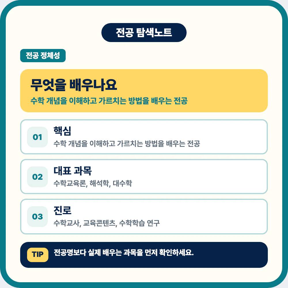 수학교육과에서 배우는 수학교육론 해석학 대수학 기하학 교육실습 설명 이미지