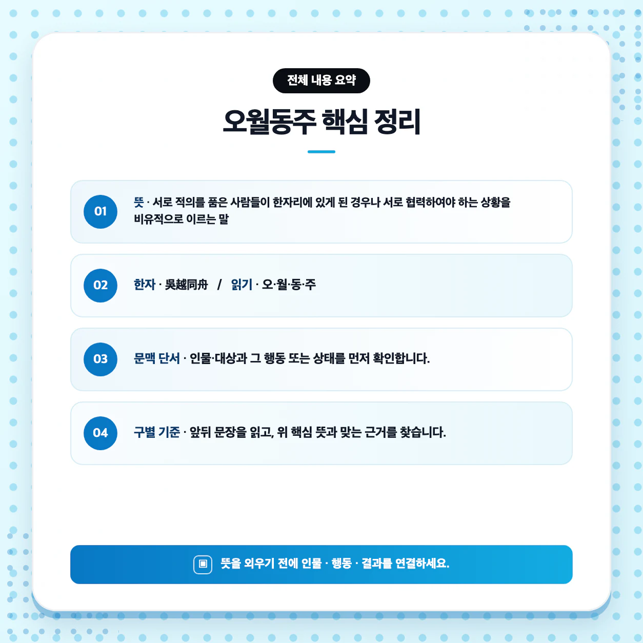 오월동주의 뜻을 문맥 장면에 대입해 대상과 결과를 찾는 고등 국어 학습 이미지