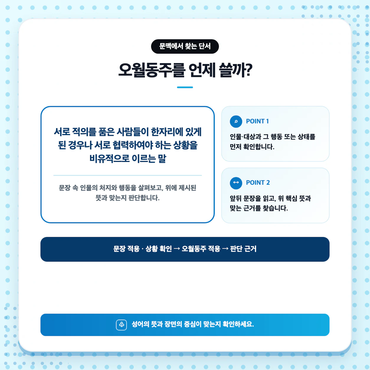 오월동주를 활용해 문장을 만들고 다른 사자성어와 비교하는 국어 학습 이미지