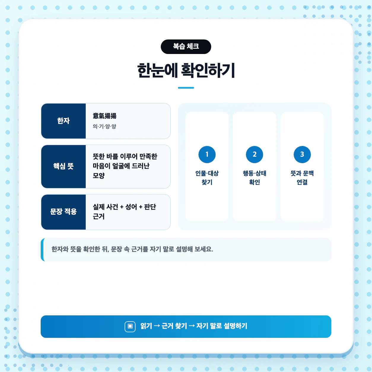 의기양양 한자 意氣揚揚와 뜻을 복습하는 고등 국어 사자성어 메모 이미지