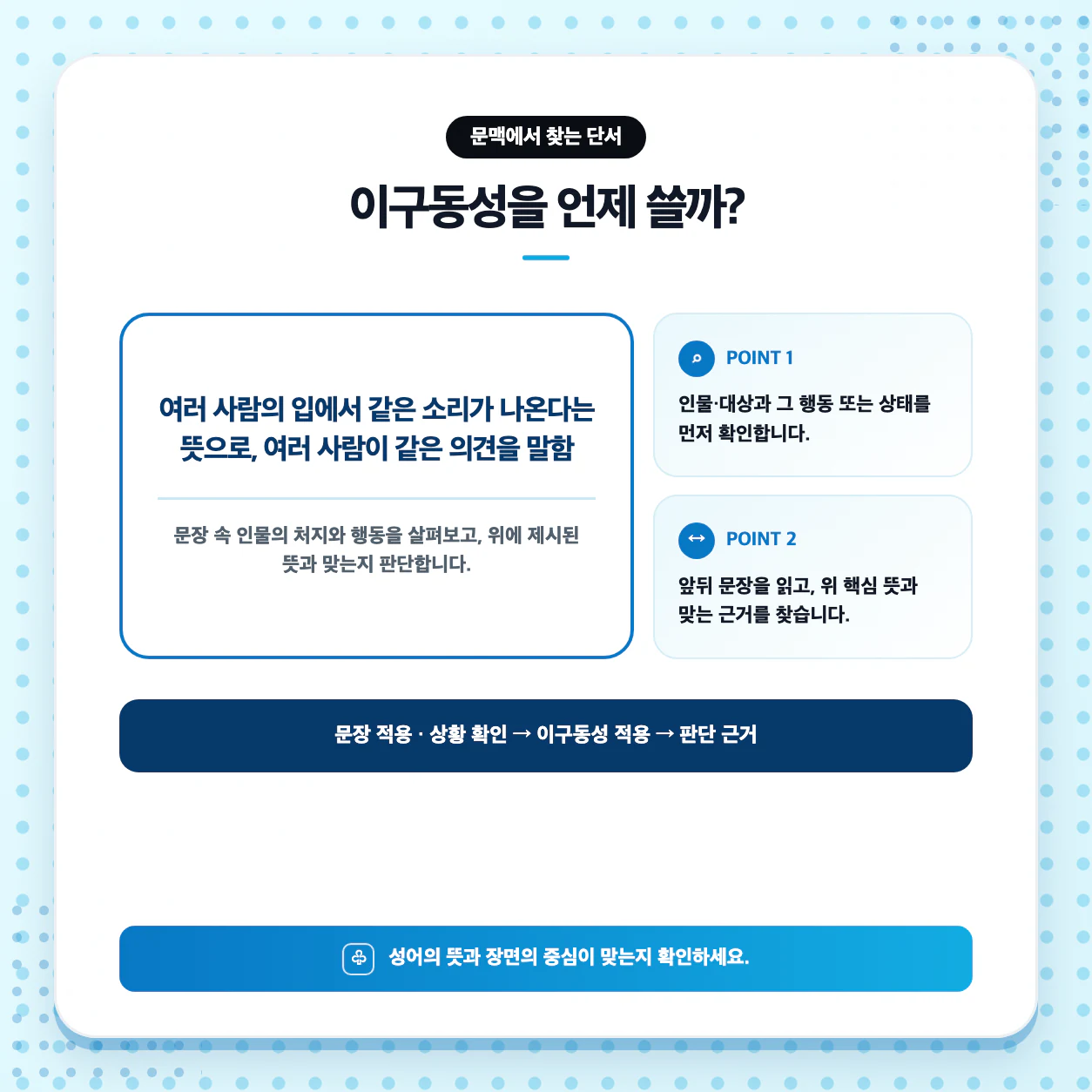 이구동성 예문과 문장 만들기 방법을 설명한 학습 이미지