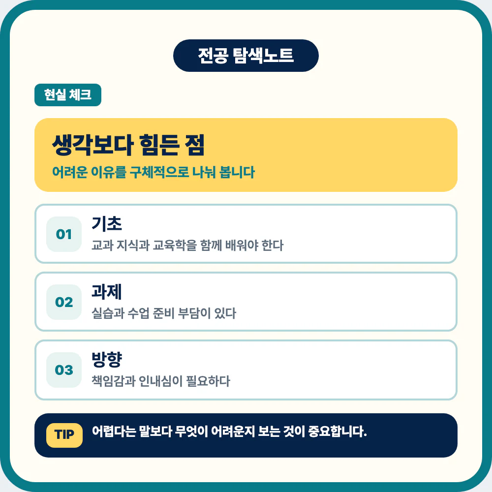 수학교육과에서 힘들 수 있는 기초 과목 전공 용어 과제 실습 설명 이미지