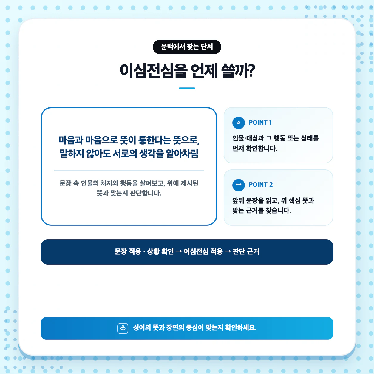 이심전심으로 문장 만들기와 以心傳心 복습 순서 이미지