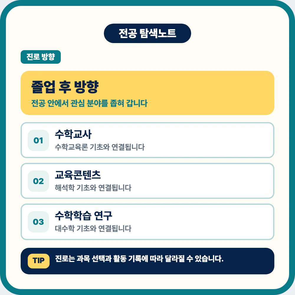 수학교육과 졸업 후 수학교사 교육콘텐츠 수학학습 연구 진로 방향 이미지