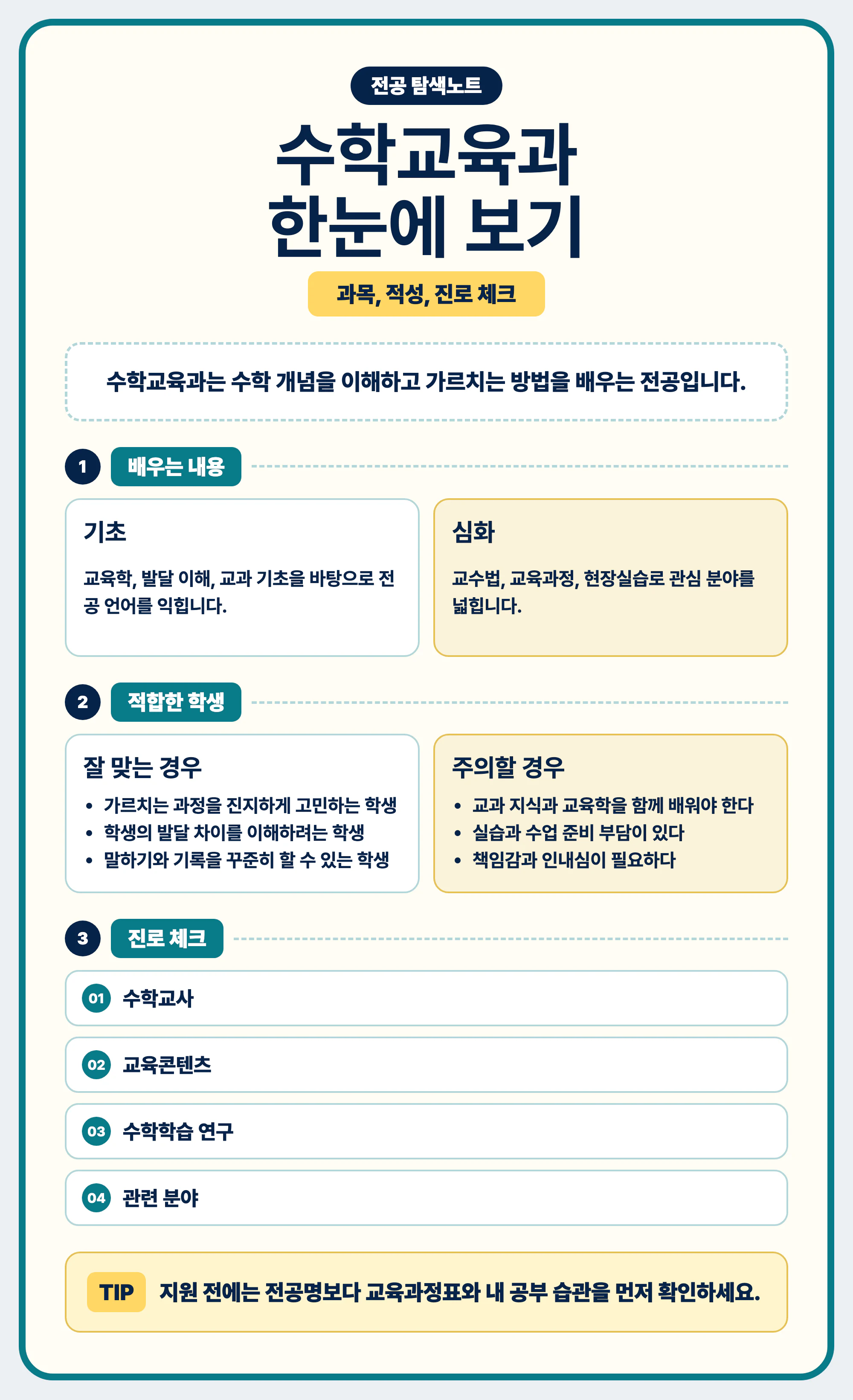 수학교육과 전공 선택과 졸업 후 진로를 정리하는 마무리 이미지