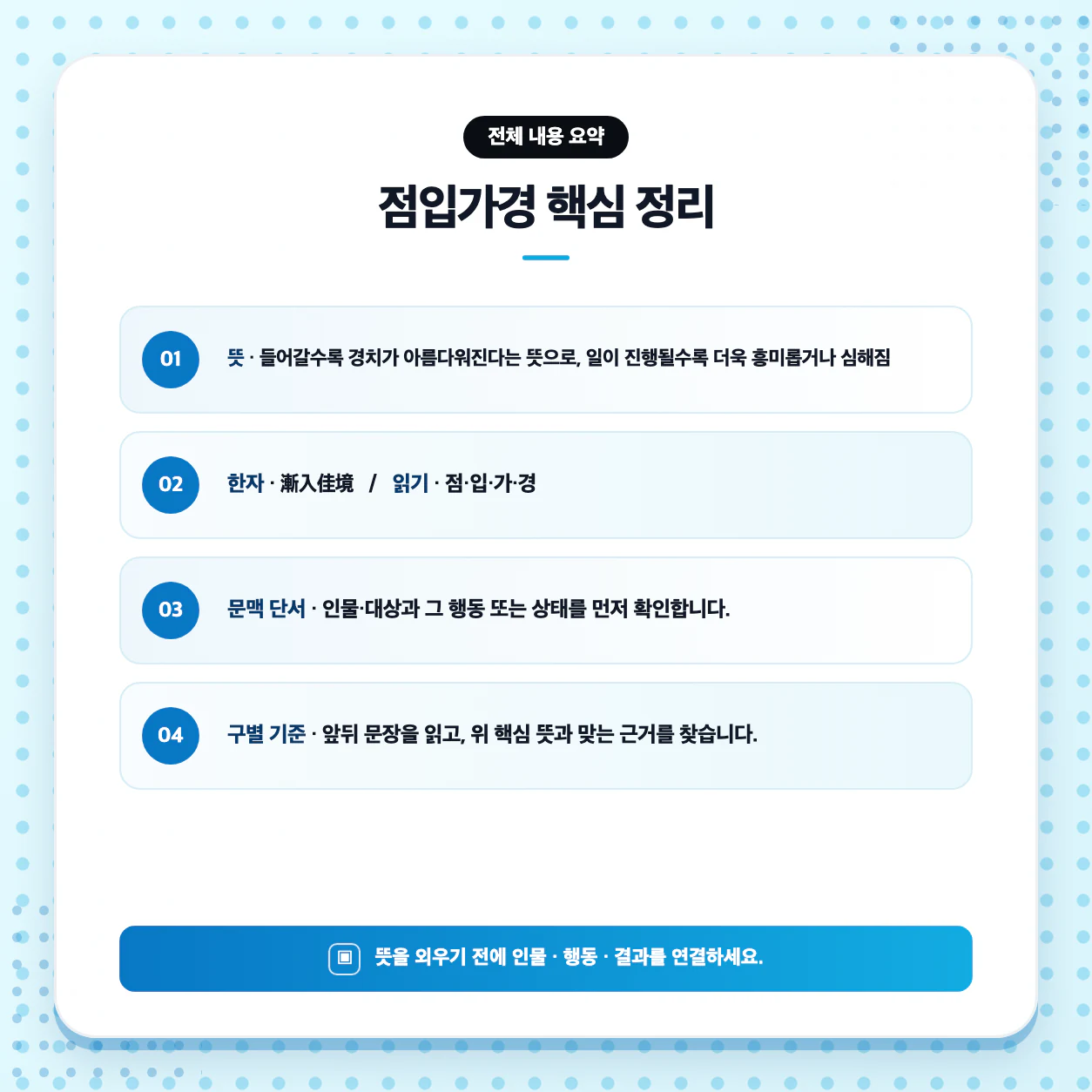 점입가경 문맥 적용과 뜻 판단 방법을 설명하는 고등 국어 학습 이미지