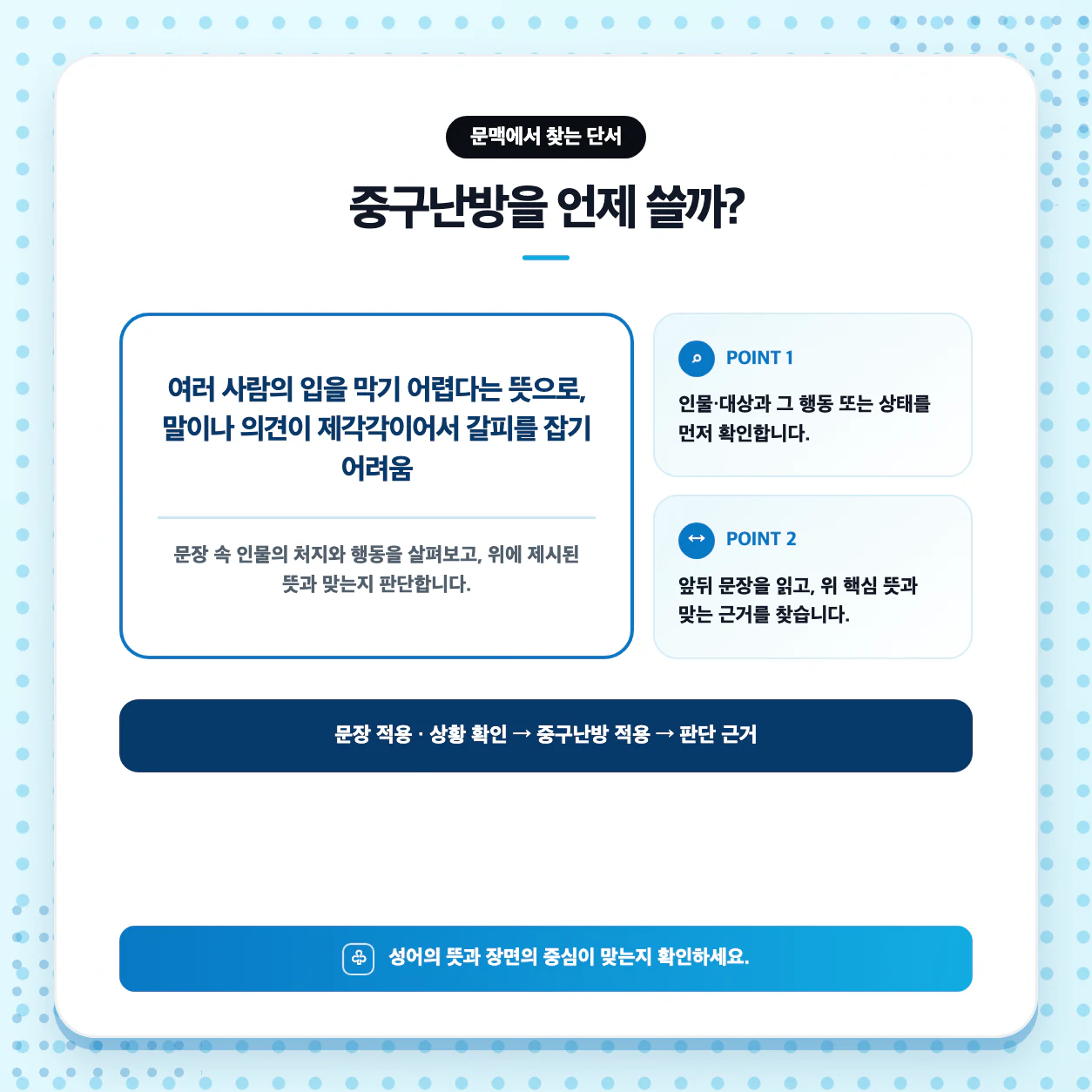 중구난방 예문 만들기와 사자성어 비교 기준을 설명한 국어 학습 이미지