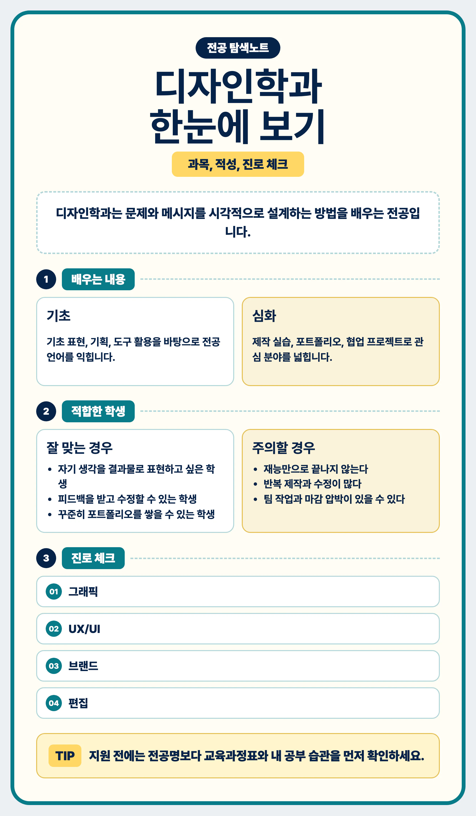 디자인학과 과목과 진로 선택을 마무리하는 이미지