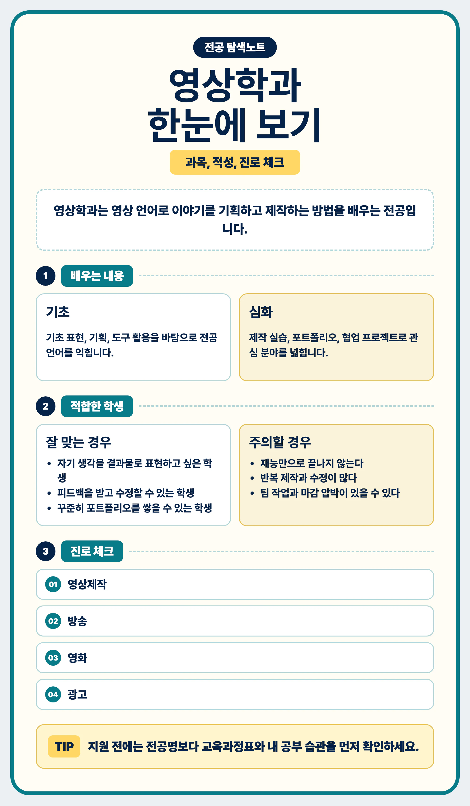 영상학과 배우는 과목과 졸업 후 진로 마무리 이미지