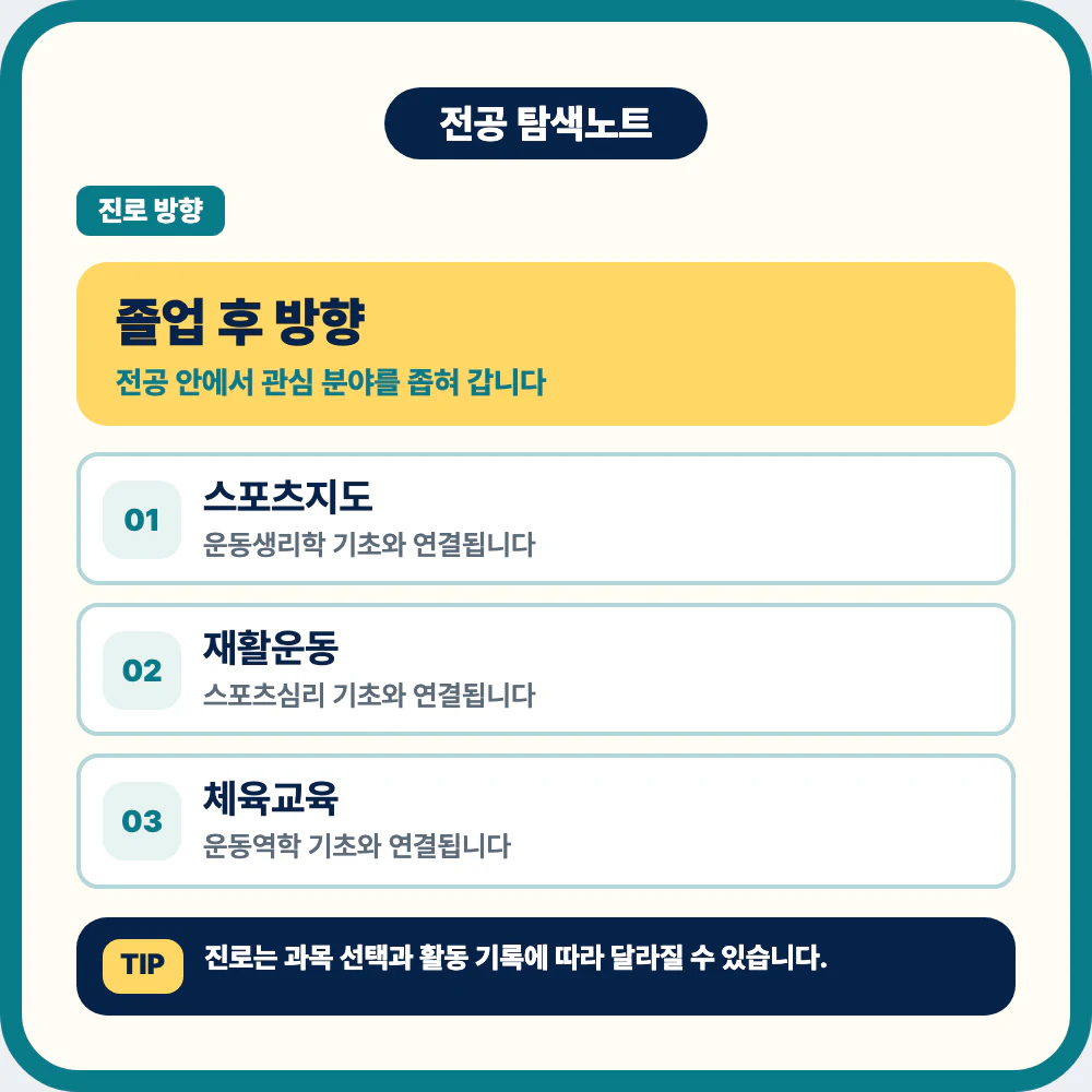 체육학과 졸업 후 스포츠지도 재활운동 체육교육 스포츠산업 진로 이미지