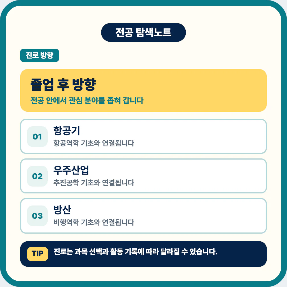 항공우주공학과 졸업 후 진로 방향과 직무 이미지