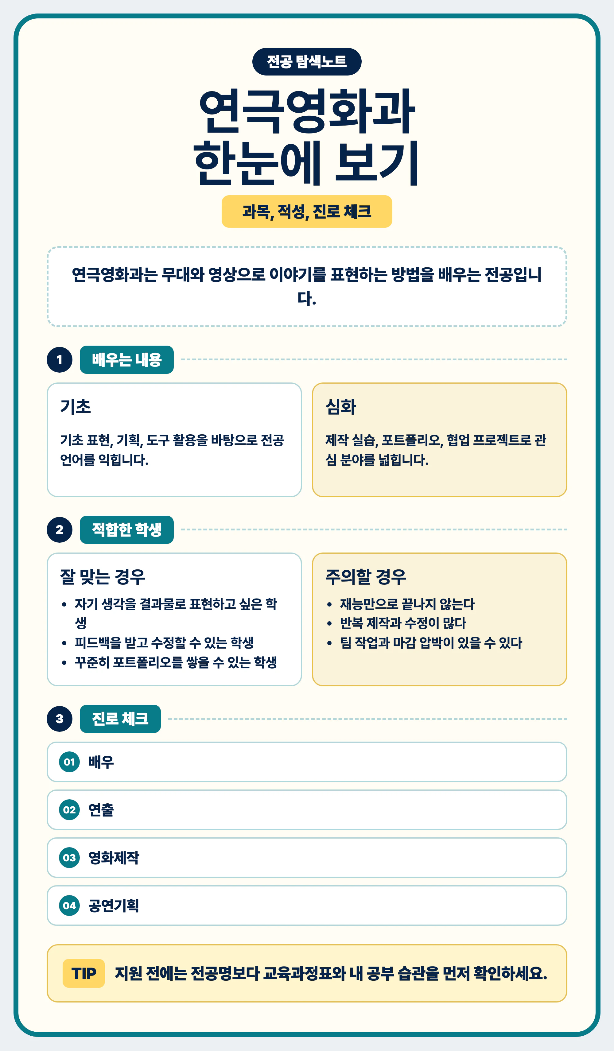연극영화과 전공 선택과 진로 비교 마무리 이미지