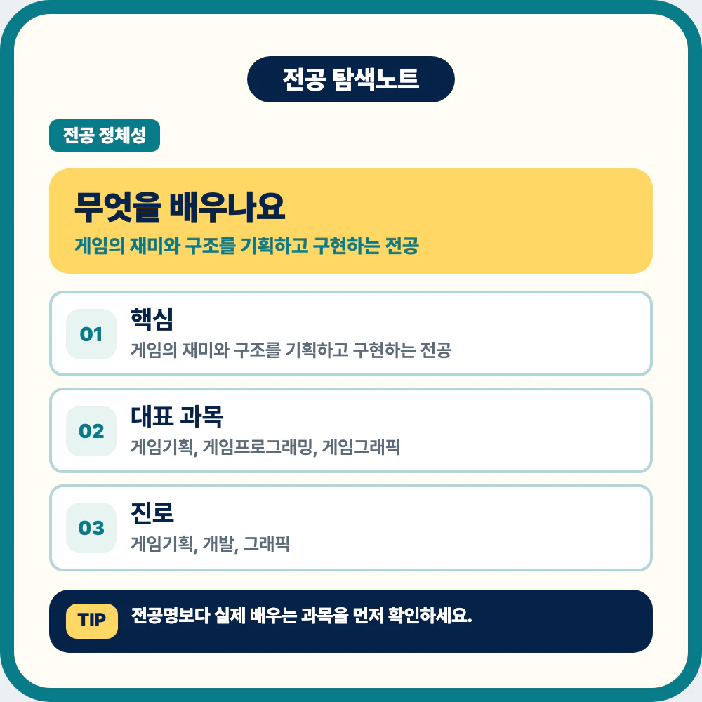 게임학과에서 배우는 게임기획 게임프로그래밍 게임그래픽 과목 설명 이미지